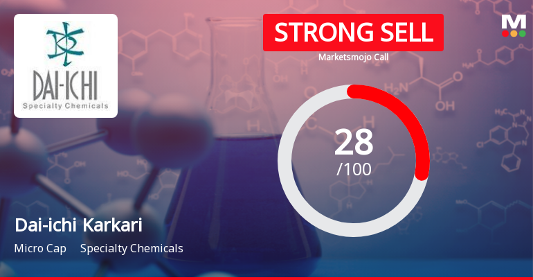 Dai-ichi Karkaria Ltd Downgraded to Strong Sell Amid Weak Financials and Technical Signals