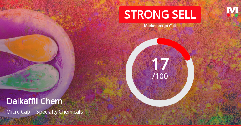 Daikaffil Chemicals India Ltd is Rated Strong Sell