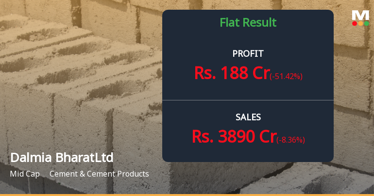 Dalmia Bharat Q1 FY27: Profit Plunges 52% Amid Margin Pressures and Demand Weakness