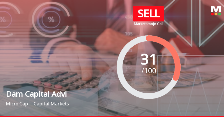 Dam Capital Advisors Ltd is Rated Sell