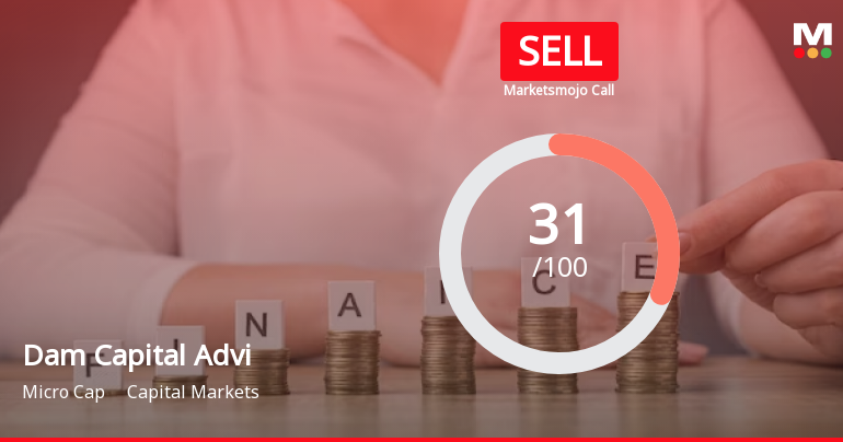 Dam Capital Advisors Ltd is Rated Sell