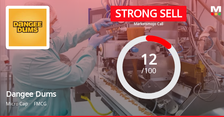 Dangee Dums Ltd is Rated Strong Sell
