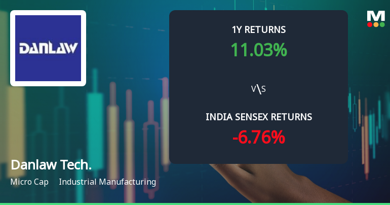 Danlaw Technologies India Ltd: Technical Momentum Shifts Signal Bullish Outlook