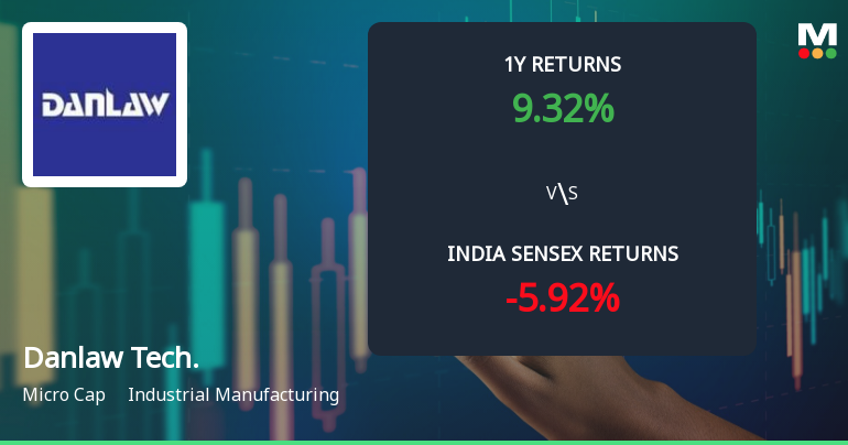 Danlaw Technologies India Ltd: Technical Momentum Shifts Amid Mixed Signals