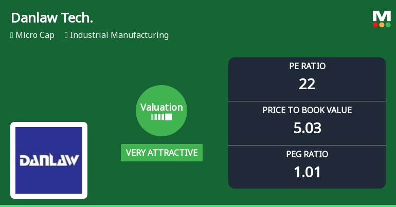 Danlaw Technologies India Ltd: Valuation Shifts Signal Enhanced Price Attractiveness