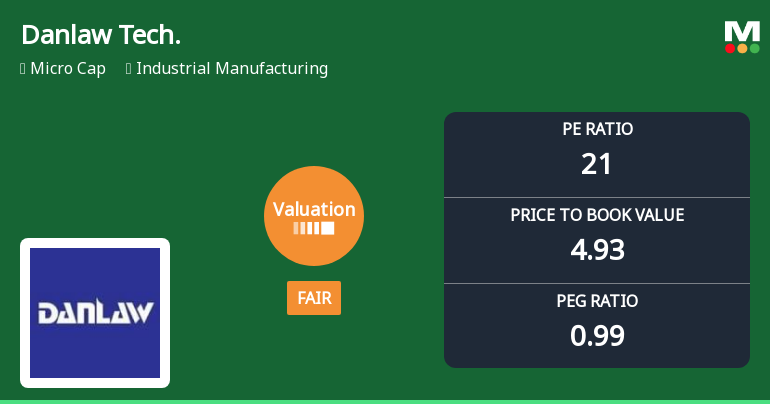 Danlaw Technologies India Ltd: Valuation Shift Signals Cautious Optimism Amid Strong Fundamentals