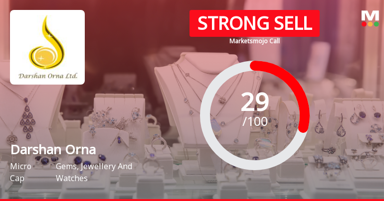 Darshan Orna Ltd Downgraded to Strong Sell Amid Weak Technicals and Financial Trends