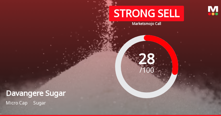 Davangere Sugar Company Ltd is Rated Strong Sell