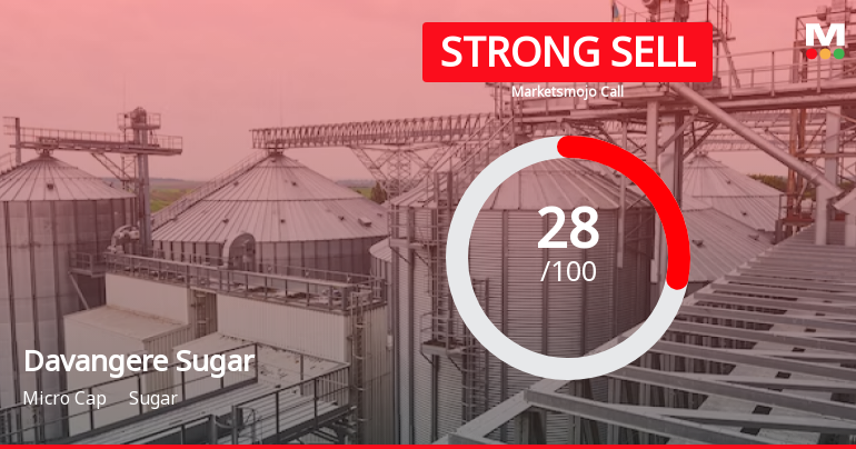 Davangere Sugar Company Ltd is Rated Strong Sell