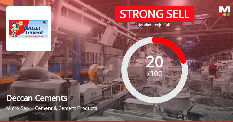 Deccan Cements Ltd. is Rated Strong Sell
