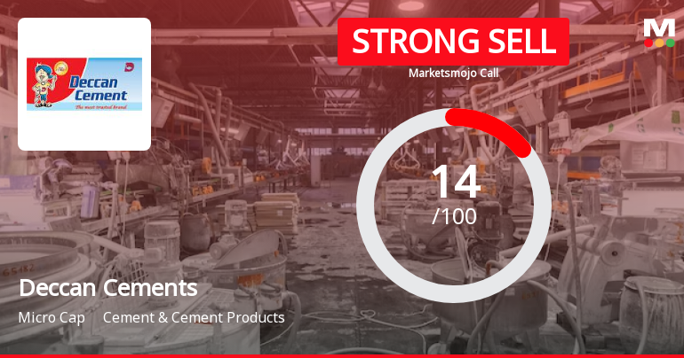 Deccan Cements Ltd. is Rated Strong Sell
