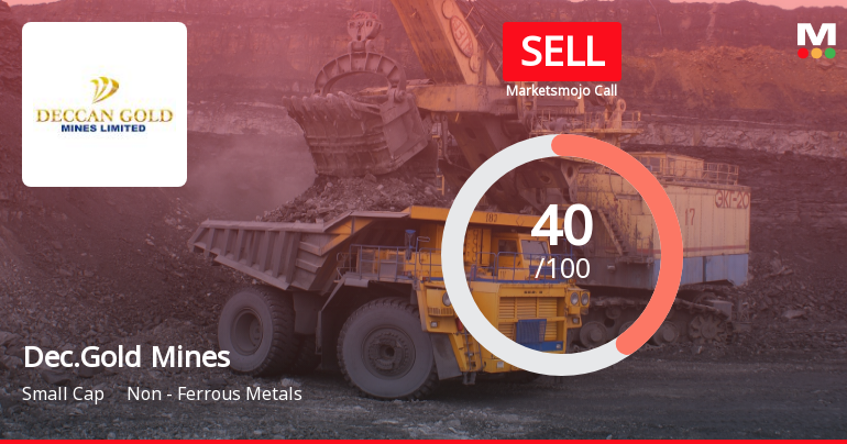 Deccan Gold Mines Ltd is Rated Sell