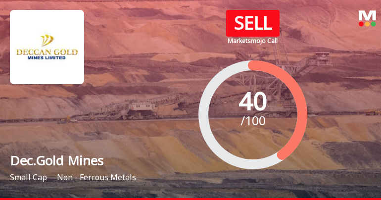 Deccan Gold Mines Ltd is Rated Sell