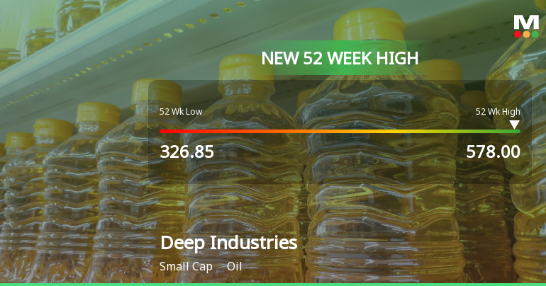 Broad-Based Technical Strength Lifts Deep Industries Ltd to 52-Week High of Rs 584.45