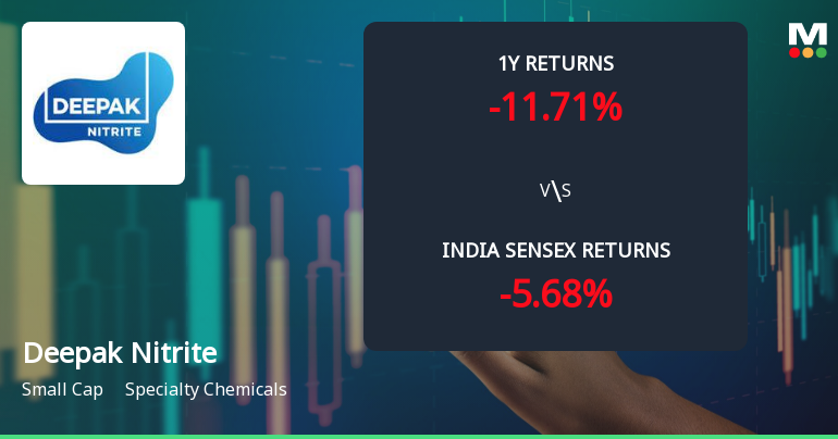 Deepak Nitrite Ltd. Technical Momentum Shifts to Mildly Bullish Amid Market Volatility