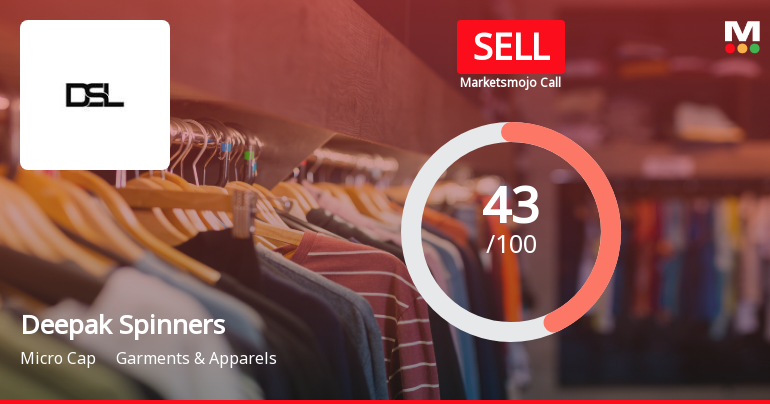 Deepak Spinners Ltd. Downgraded to Sell Amid Mixed Financial and Technical Signals