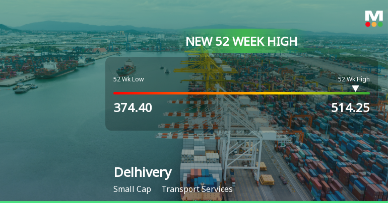 Broad-Based Technical Strength Lifts Delhivery Ltd to 52-Week High of Rs 514.25