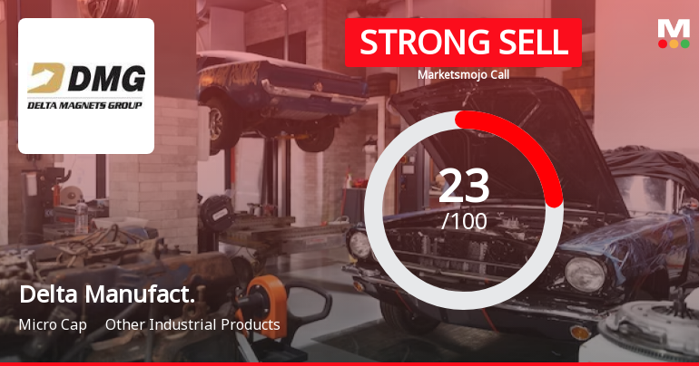 Delta Manufacturing Ltd is Rated Strong Sell