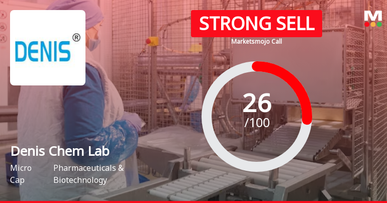 Denis Chem Lab Ltd is Rated Strong Sell
