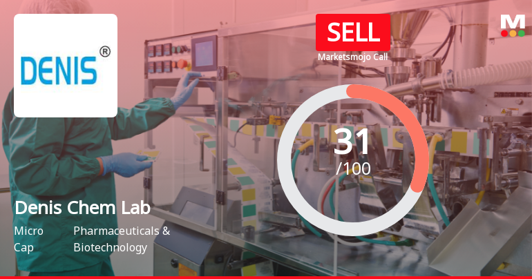 Denis Chem Lab Ltd Upgraded to Sell on Technical Improvement Despite Weak Fundamentals