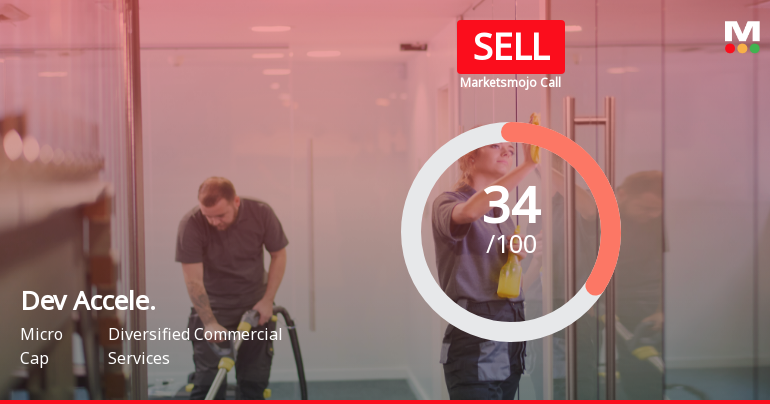 Dev Accelerator Ltd Upgraded to Sell by MarketsMOJO Amid Mixed Financial and Technical Signals