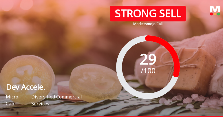 Dev Accelerator Ltd is Rated Strong Sell