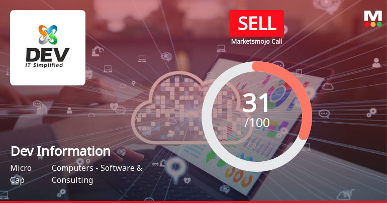 Dev Information Technology Ltd Upgraded to Sell on Technical Improvements Despite Weak Fundamentals