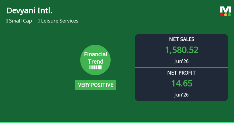 Devyani International Ltd Reports Strong Quarterly Turnaround Amid Lingering Challenges