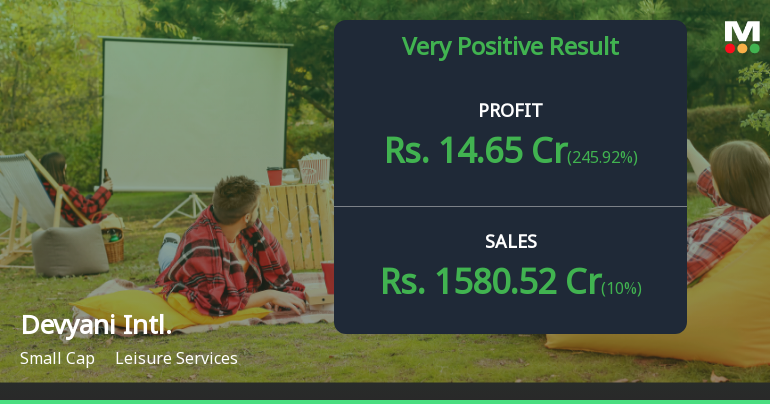 Devyani International Q1 FY27: Return to Profitability Amid Margin Pressures