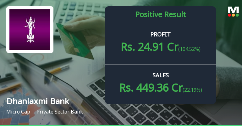 Dhanlaxmi Bank Q1 FY27: Profit Surge Masks Margin Pressure and Income Quality Concerns