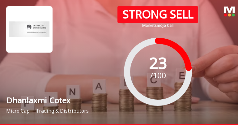 Dhanlaxmi Cotex Ltd is Rated Strong Sell