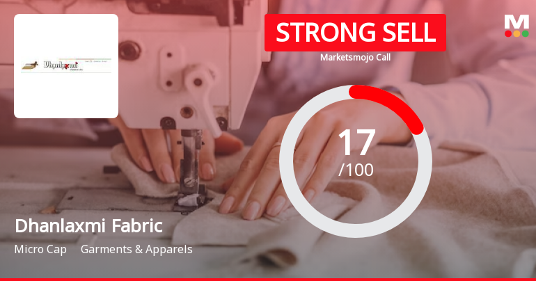 Dhanlaxmi Fabrics Ltd is Rated Strong Sell