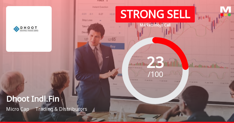 Dhoot Industrial Finance Ltd is Rated Strong Sell