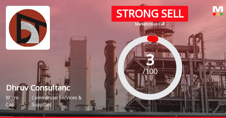 Dhruv Consultancy Services Ltd is Rated Strong Sell