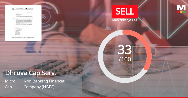 Dhruva Capital Services Ltd is Rated Sell