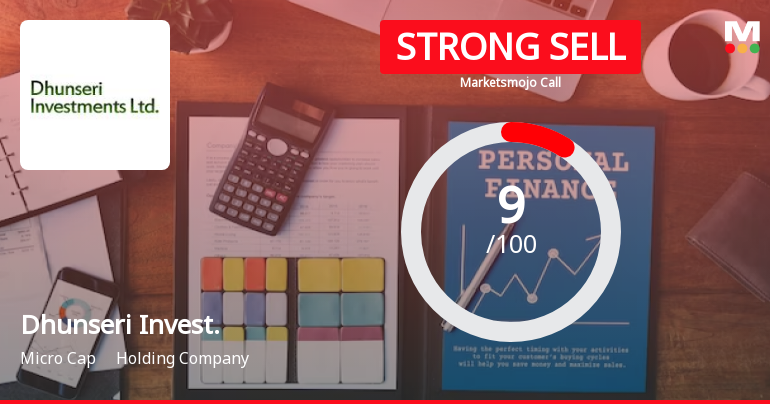Dhunseri Investments Ltd is Rated Strong Sell