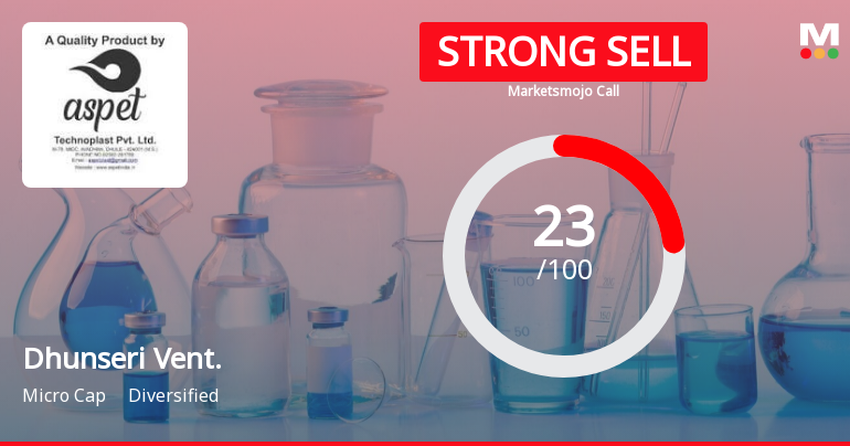 Dhunseri Ventures Ltd is Rated Strong Sell