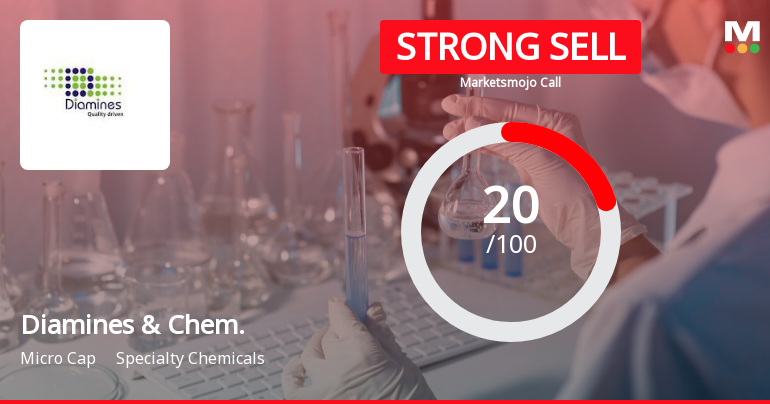 Diamines & Chemicals Ltd is Rated Strong Sell