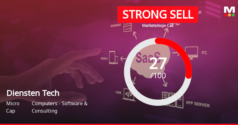 Diensten Tech Ltd is Rated Strong Sell