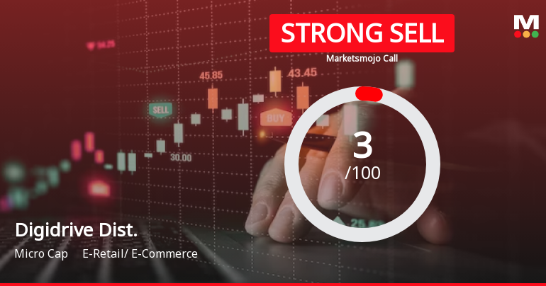 Digidrive Distributors Ltd is Rated Strong Sell