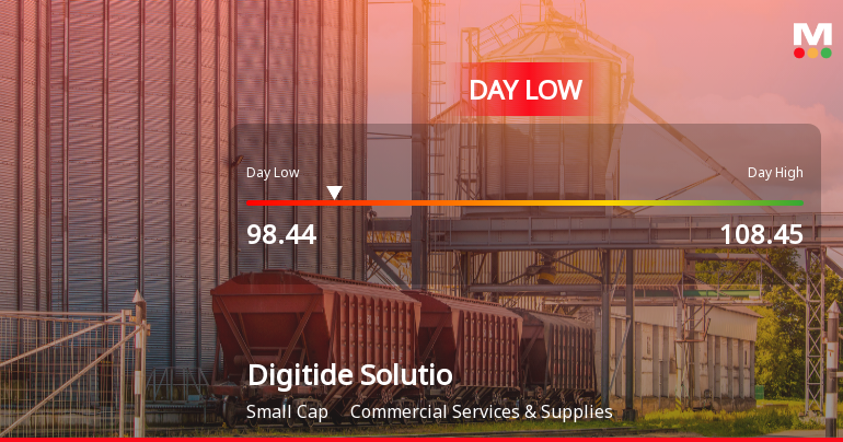 Digitide Solutions Ltd Hits Intraday Low Amid Price Pressure on 8 July 2026