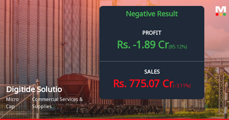 Digitide Solutions Q1 FY27: Profit Plunge Raises Alarm Despite Revenue Resilience