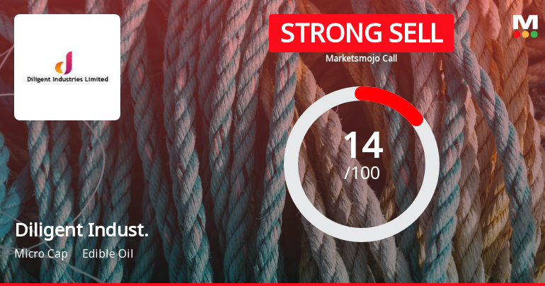 Diligent Industries Ltd is Rated Strong Sell