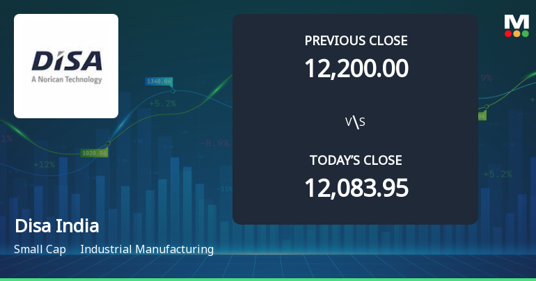 Disa India Ltd Opens 6.33% Higher Amid Mixed Technical Signals
