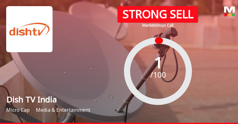 Dish TV India Ltd is Rated Strong Sell