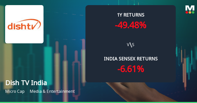 Dish TV India Ltd Faces Intensified Downtrend Amid Technical Momentum Shift