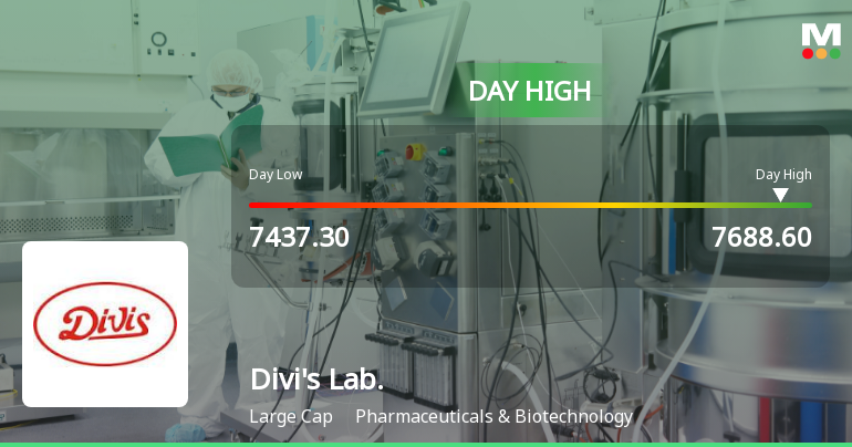 Divis Laboratories Ltd Surges 3.59% to Day's High of Rs 7,674 — Outperforms Sector by 2.39 Percentage Points