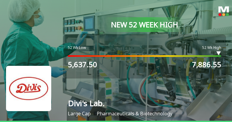 Broad-Based Technical Strength Lifts Divis Laboratories Ltd to 52-Week High of Rs 7,886.55
