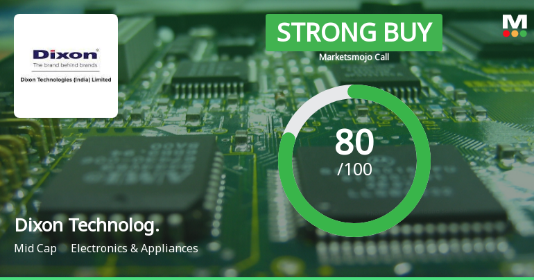 Dixon Technologies Upgraded to Strong Buy on Robust Fundamentals and Bullish Technicals