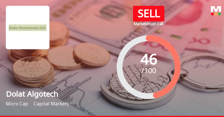 Dolat Algotech Ltd is Rated Sell by MarketsMOJO